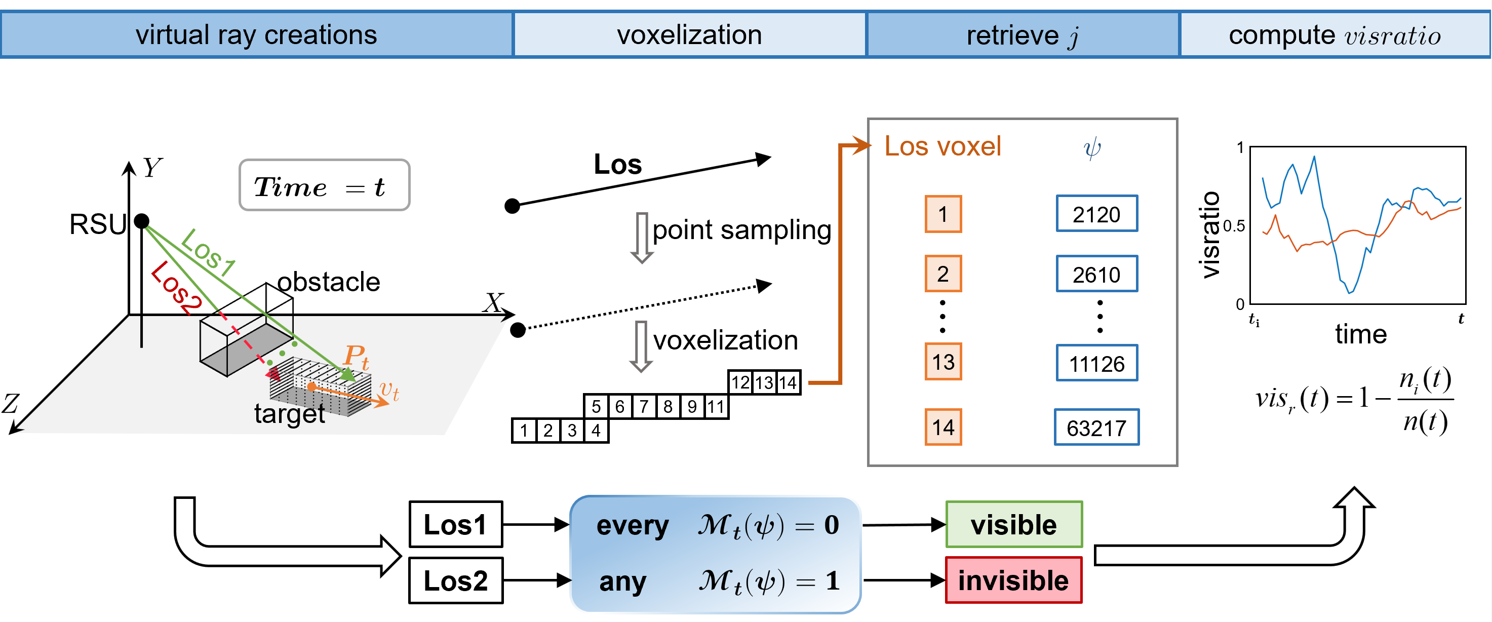 Metric Computation